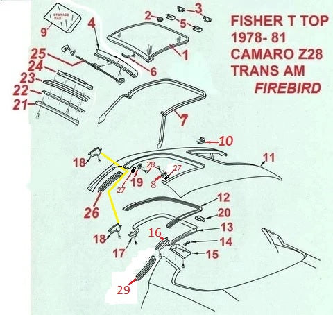 80 clearance camaro parts