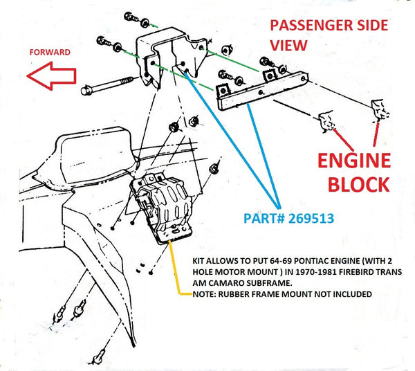 ENGINE MOUNT KIT, PUTS 64-9 PONTIAC MOTOR INTO 70-81 CARS